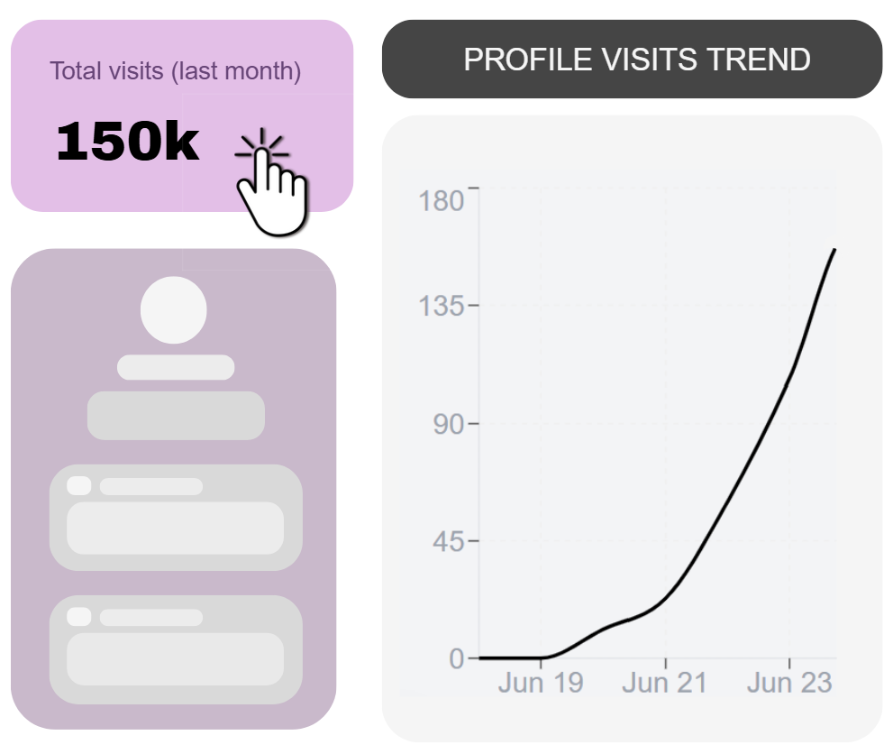 Analytics dashboard